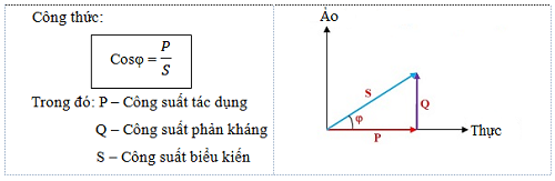 Công Suất VA Là Gì? - Tìm Hiểu Để Ứng Dụng Hiệu Quả